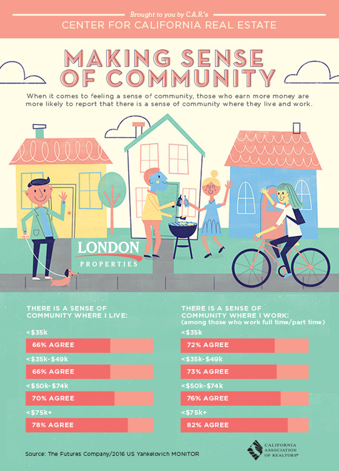 Making Sense of Community